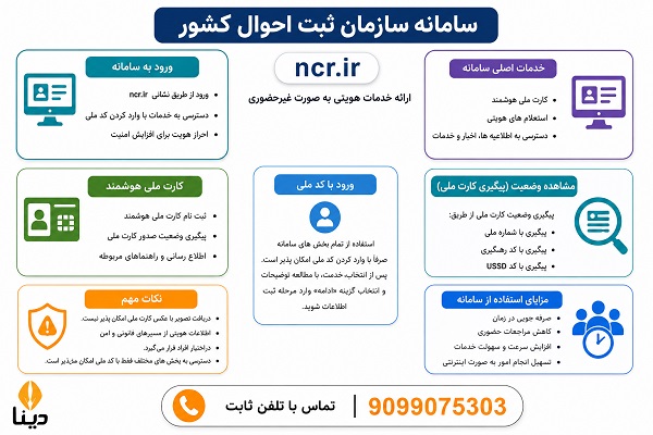 درگاه خدمات الکترونیکی سازمان ثبت احوال کشور ncr.ir